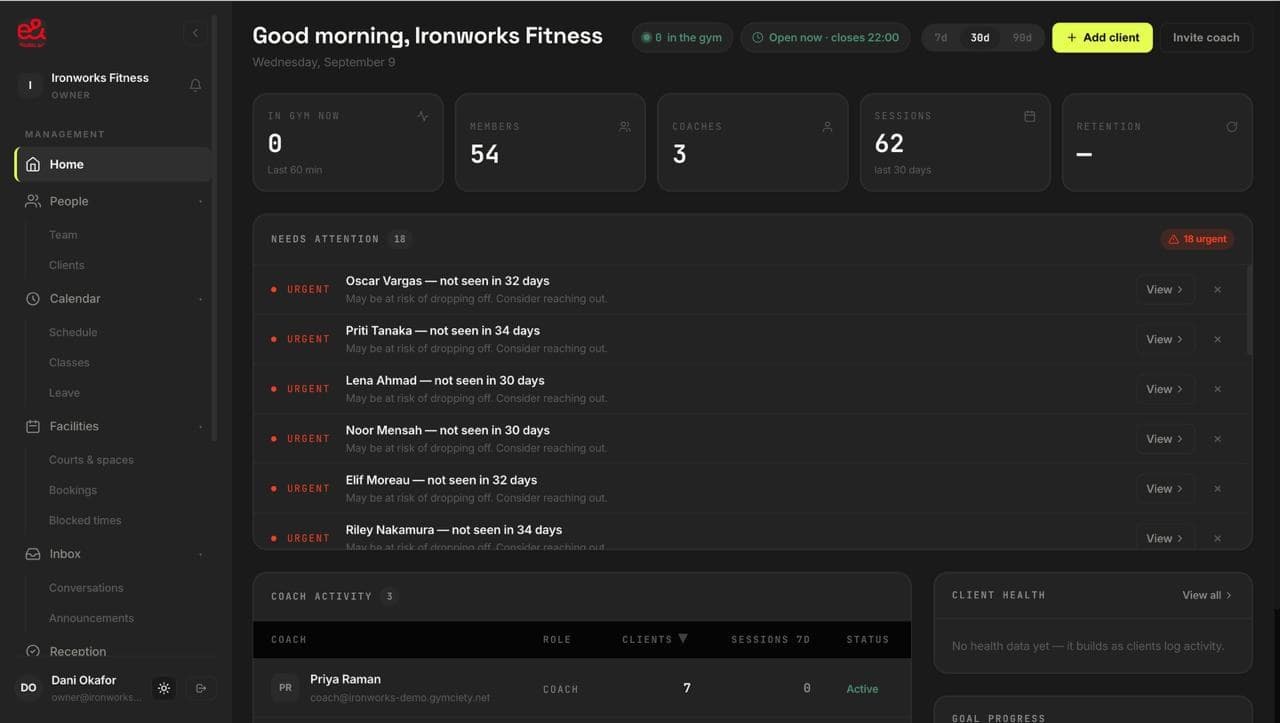 Gym owner dashboard with members in the gym now, coaches, sessions and a needs-attention list of members not seen recently